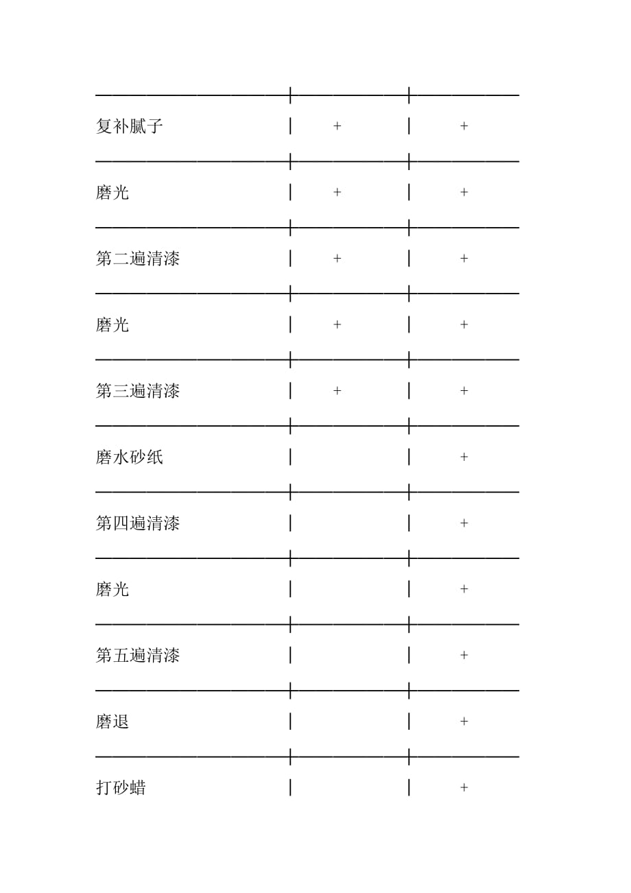 木材表面施涂中级清漆土叻施工作业指导书_第3页