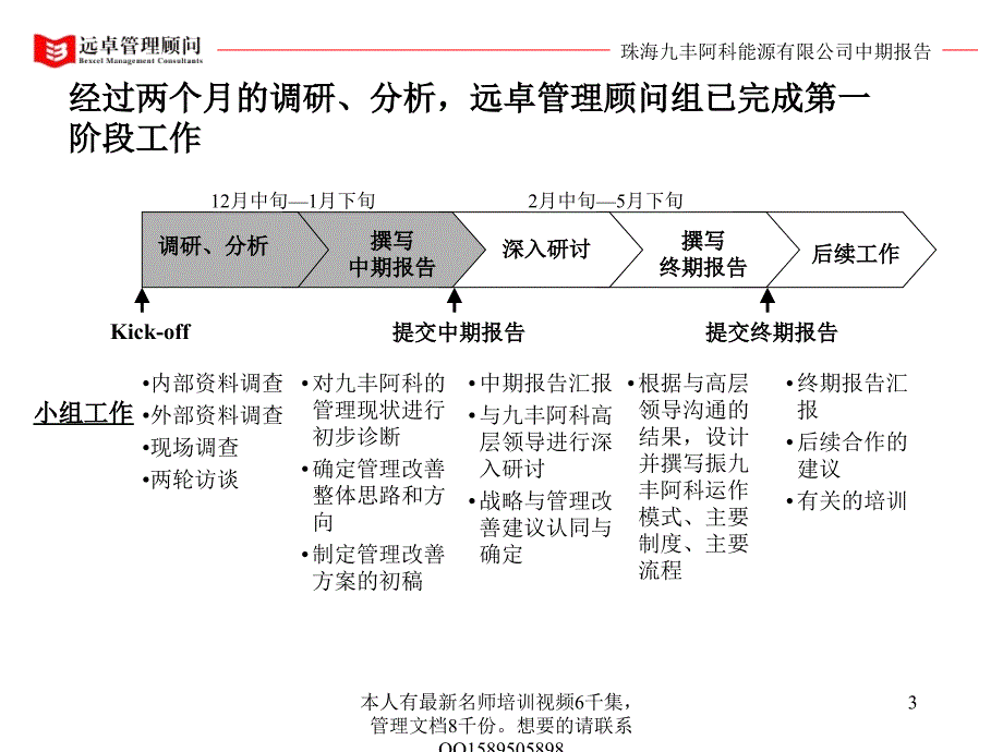 {战略管理}超级325远卓珠海九丰战略定位及管理改善中期报告上_第3页