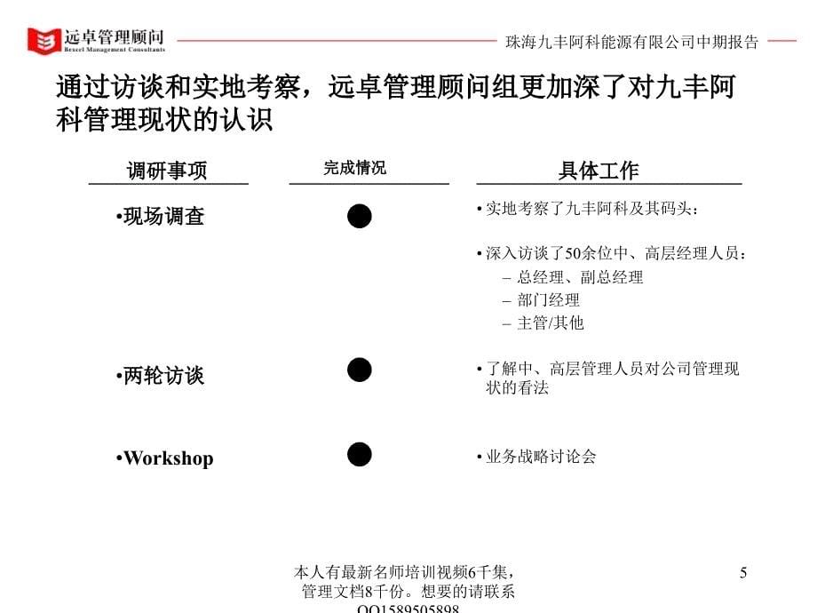 {战略管理}超级325远卓珠海九丰战略定位及管理改善中期报告上_第5页