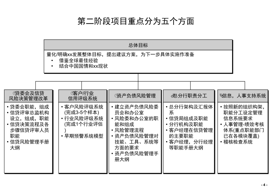 {战略管理}开行变革战略实施_第4页