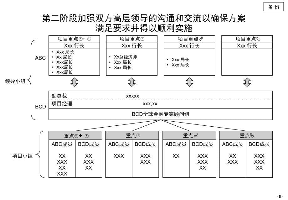 {战略管理}开行变革战略实施_第5页