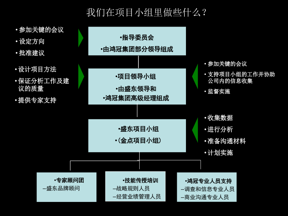 {战略管理}金点食用油品牌推广策略报告_第2页