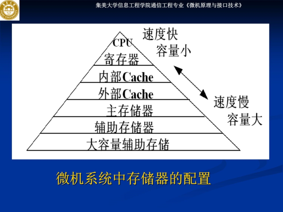 第五章存储器97202讲义资料_第4页