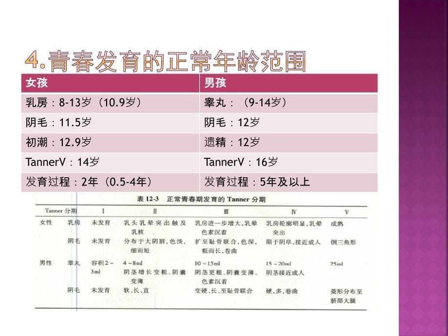 关于性早熟那些事＿培训课件幻灯片资料_第5页