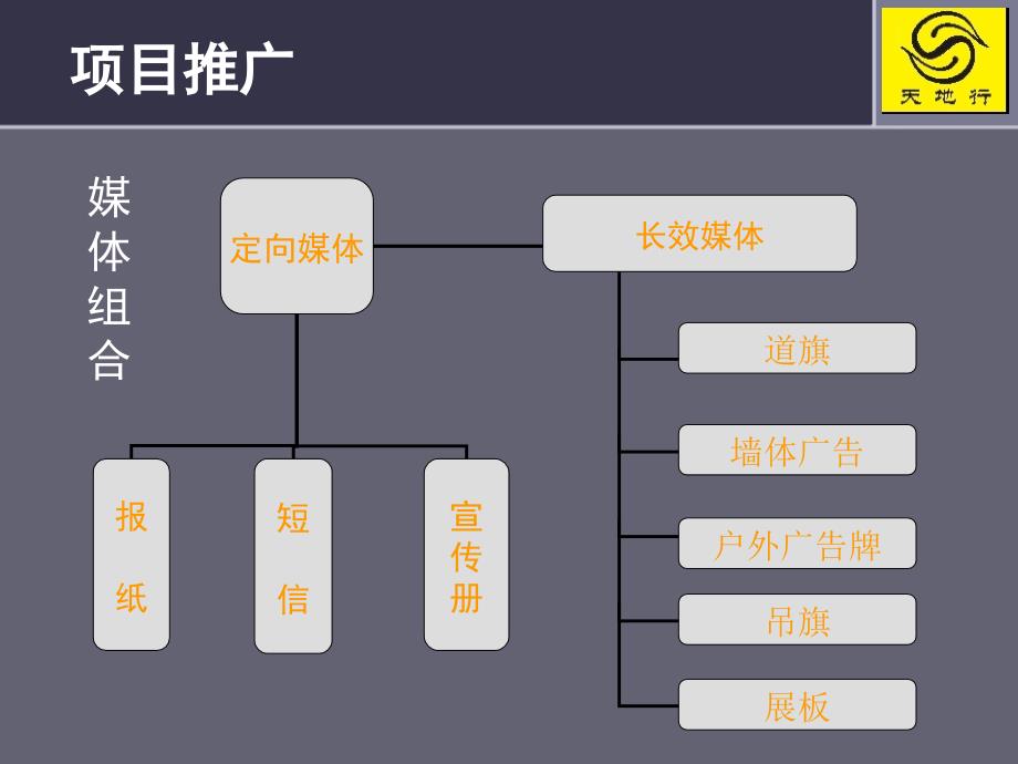 {营销策划方案}某项目推广前期策划报告_第3页