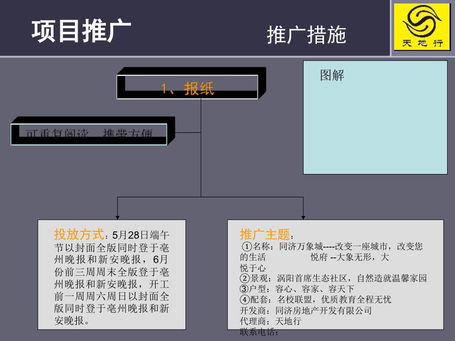 {营销策划方案}某项目推广前期策划报告_第4页