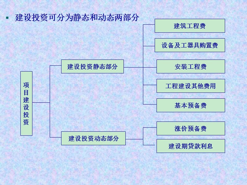 {项目管理项目报告}项目评估第八章投资估算_第3页