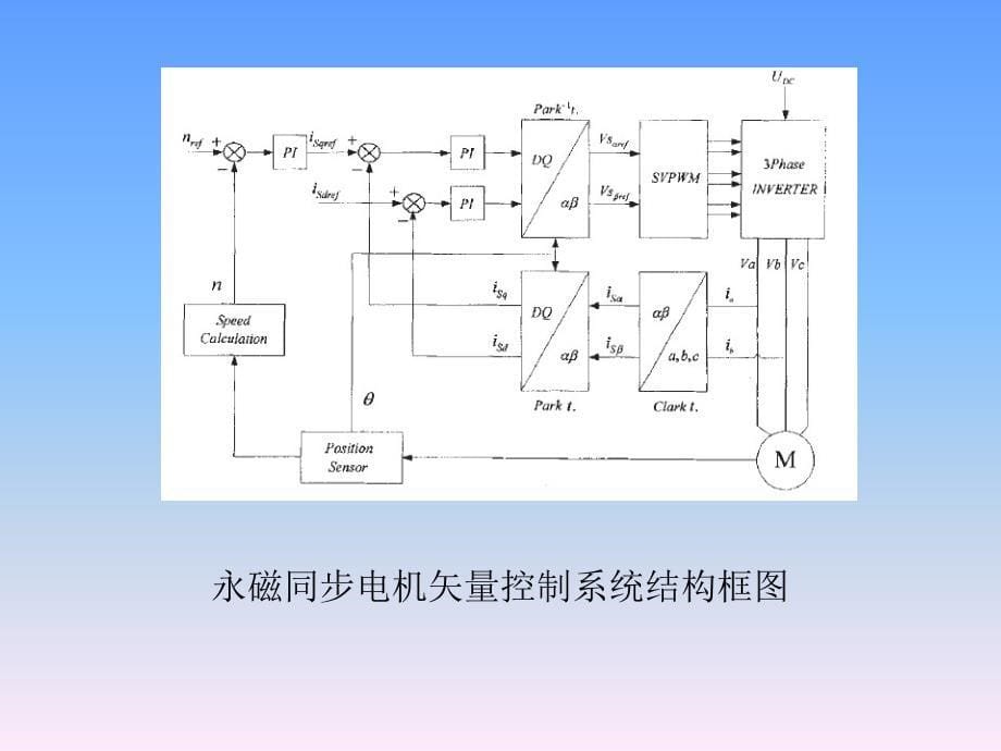 {战略管理}永磁同步电机控制策略_第5页