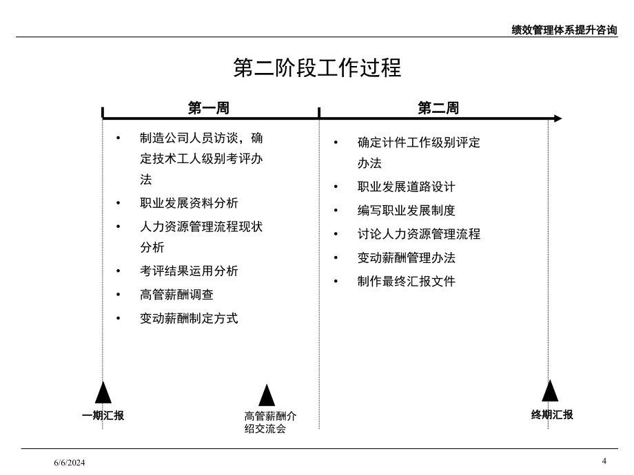 {项目管理项目报告}绩效管理咨询项目高层汇报版_第4页