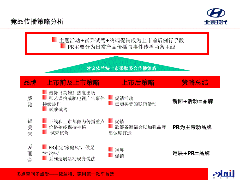 {营销策划}某车新品上市暨品牌传播策划案_第3页