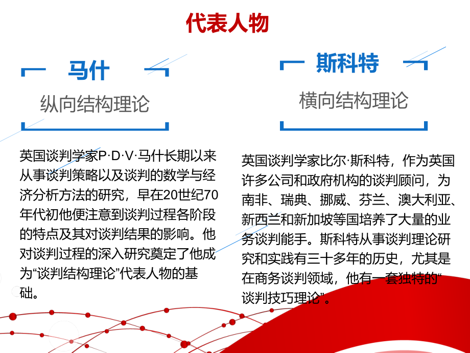 {商务谈判}某某某0303国际商务谈判02基本理论1_第4页