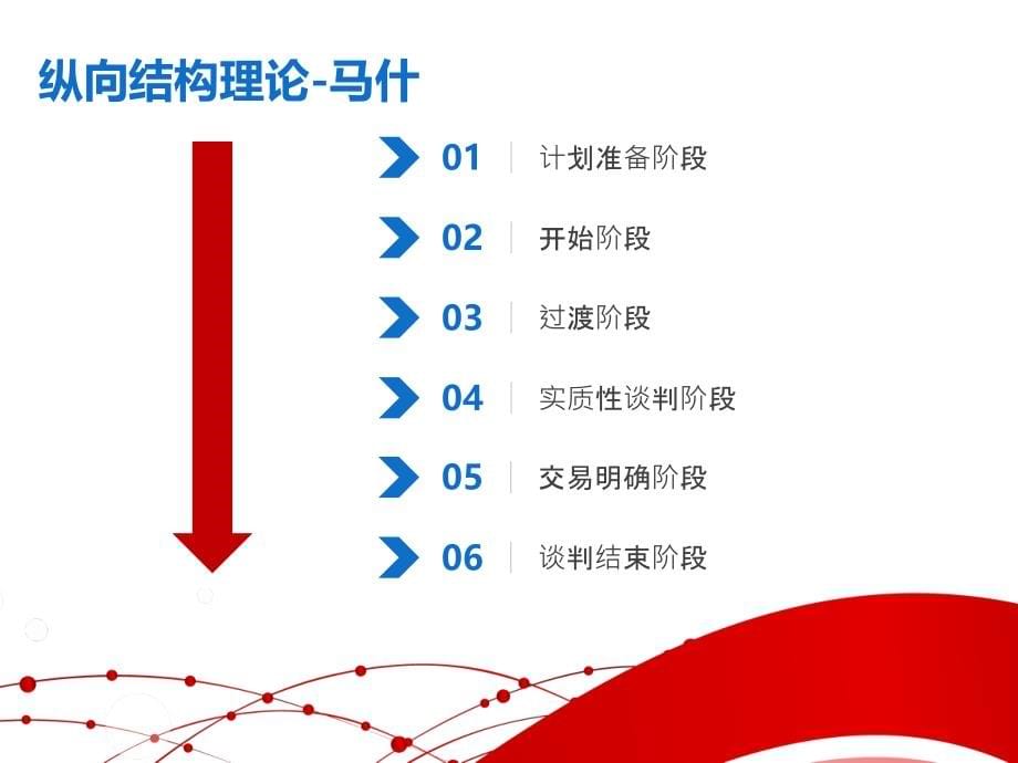 {商务谈判}某某某0303国际商务谈判02基本理论1_第5页