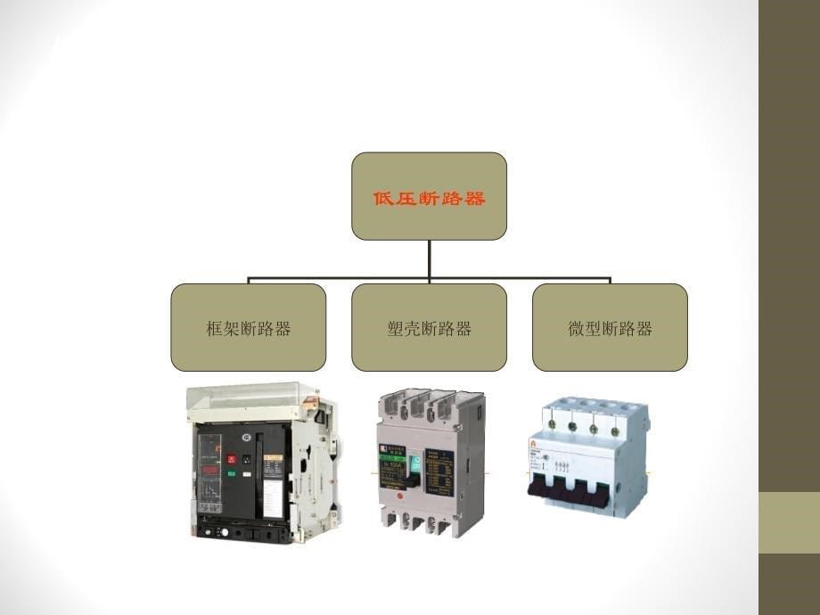 断路器知识培训教材培训讲学_第5页