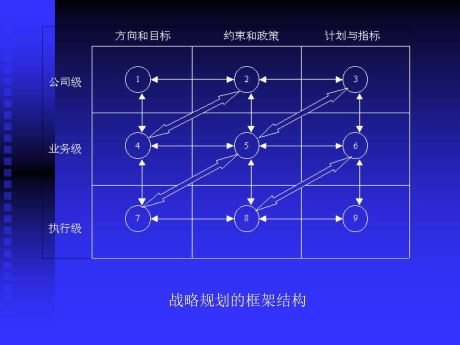 {战略管理}第3章战略规划_第4页