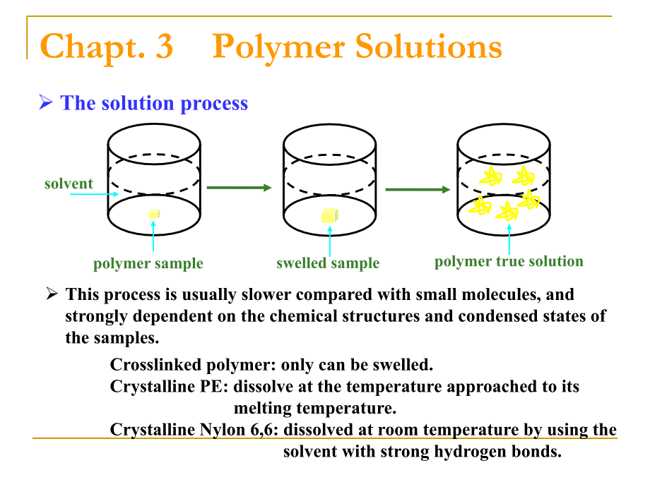 高分子物理复旦大学chapter3高分子溶液教学提纲_第2页