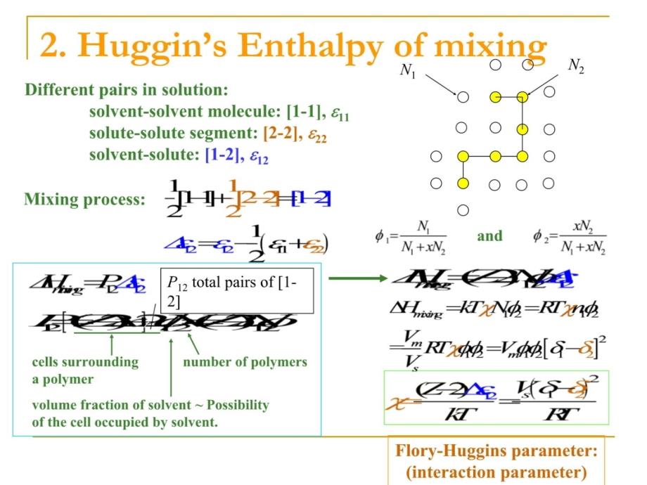 高分子物理复旦大学chapter3高分子溶液教学提纲_第4页