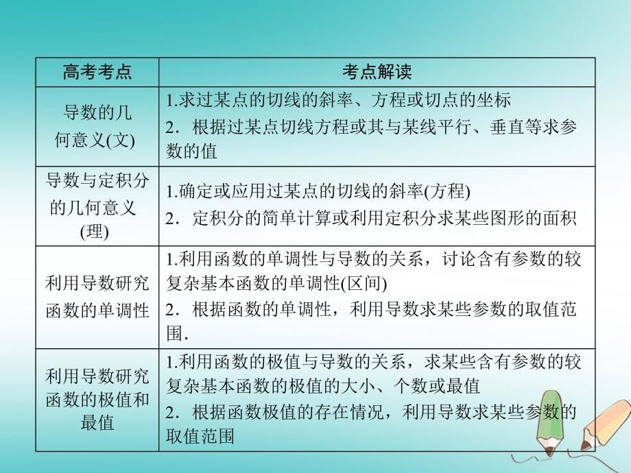 高考数学大二轮复习专题二函数、不等式、导数第4讲导数的简单应用（文）导数的简单应用与定积分（理）复习指导课件_第5页