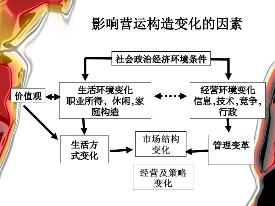 {战略管理}国外百货年节促销活动创新策略分析_第5页