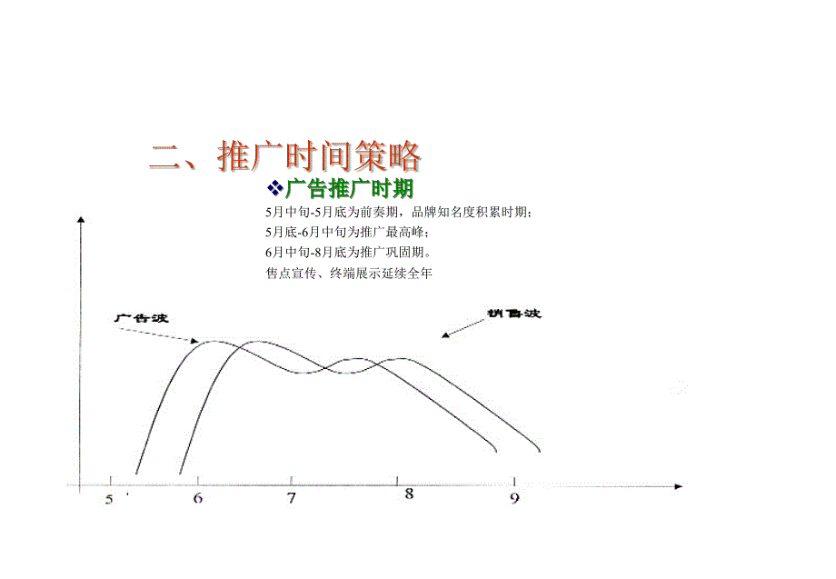 {营销策划}五羊WY125-11上市策划建议书_第4页