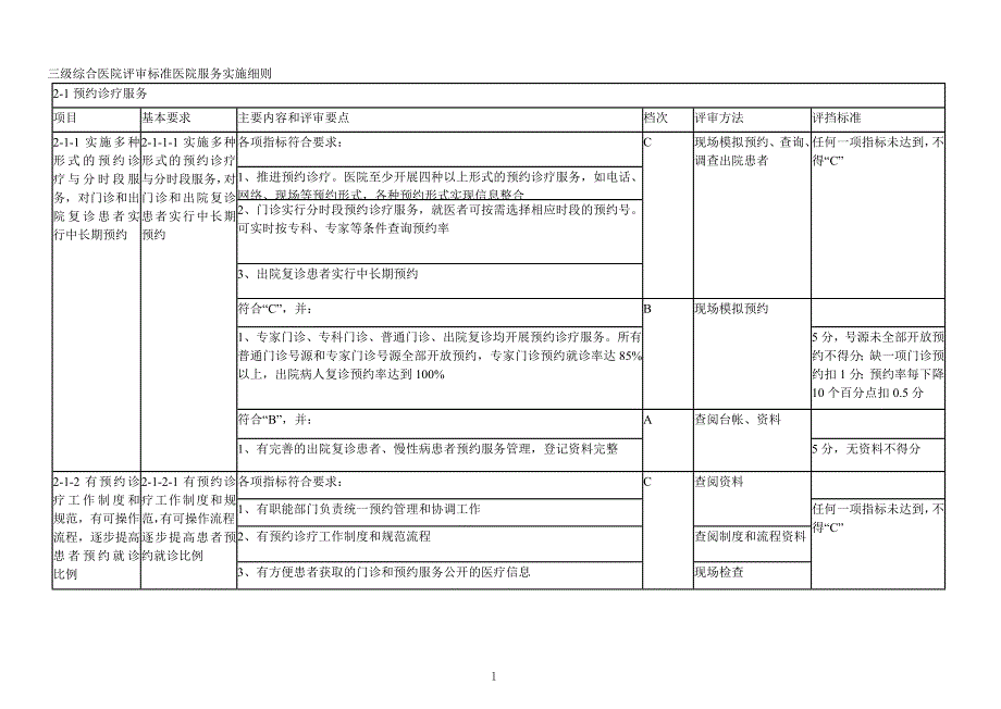 三级综合医院评审标准医院服务实施细则_第1页