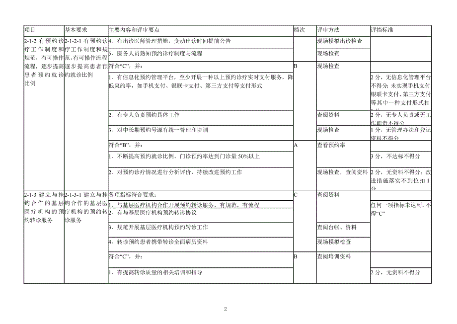 三级综合医院评审标准医院服务实施细则_第2页