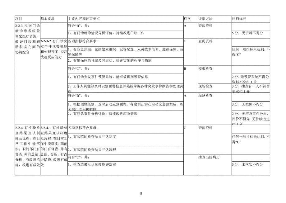 三级综合医院评审标准医院服务实施细则_第5页