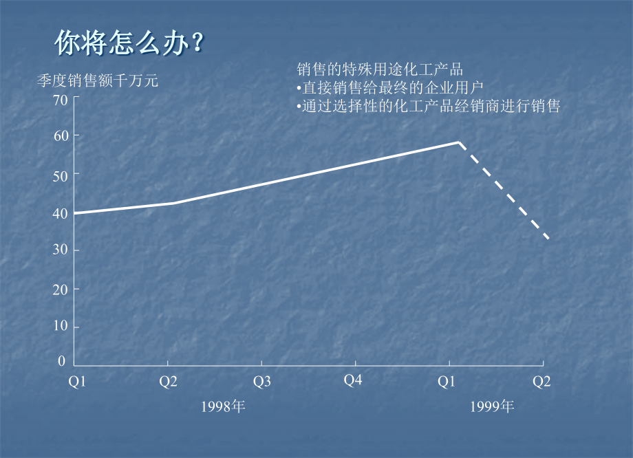 {战略管理}卓越的定价策略方案_第4页