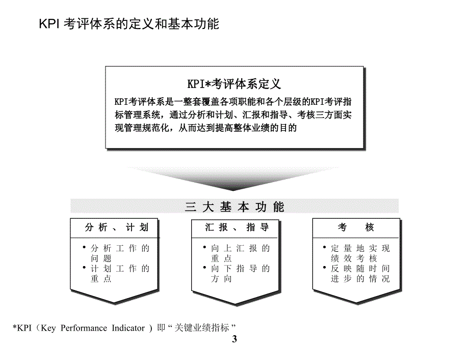 {战略管理}远卓重新审视公司战略与管理体系_第4页