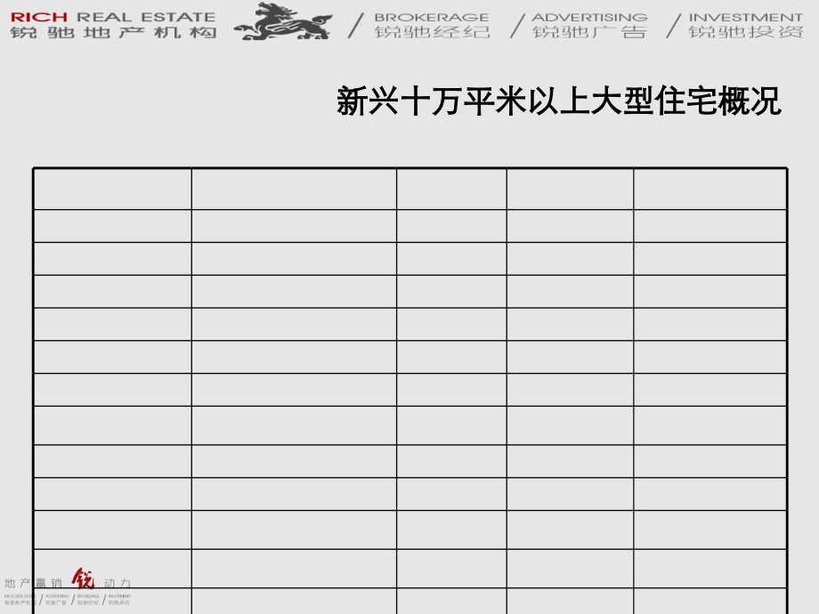 {营销策划}某迎宾路商业项目定位策划报告_第3页