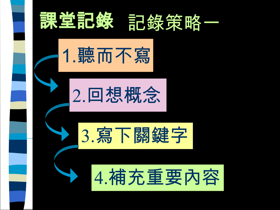 {战略管理}做笔记的策略_第4页