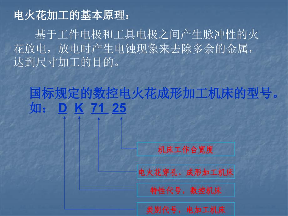 第29节电火花加工知识课件_第2页