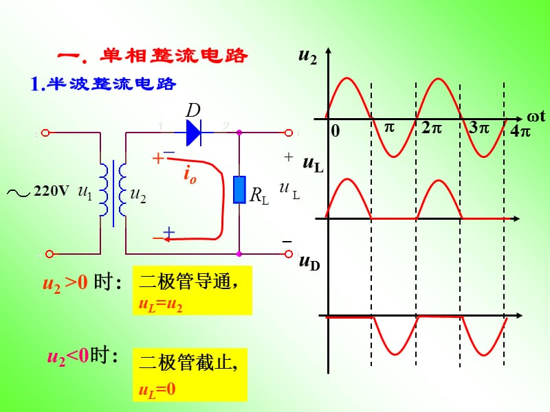 第8章整流与滤波资料教程_第2页