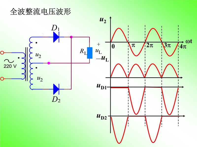 第8章整流与滤波资料教程_第4页