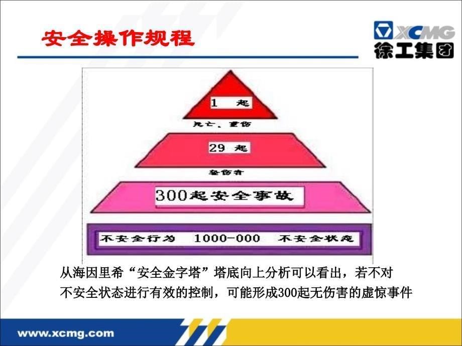 行车安全操作规程培训教材_第5页