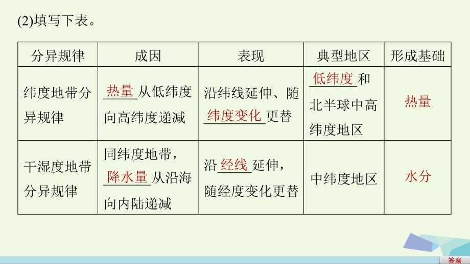 高考地理二轮复习专题五自然地理环境的整体性与差异性考点14自然地理环境的差异性课件_第5页