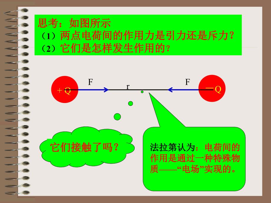 电场强度电场线课件_第2页