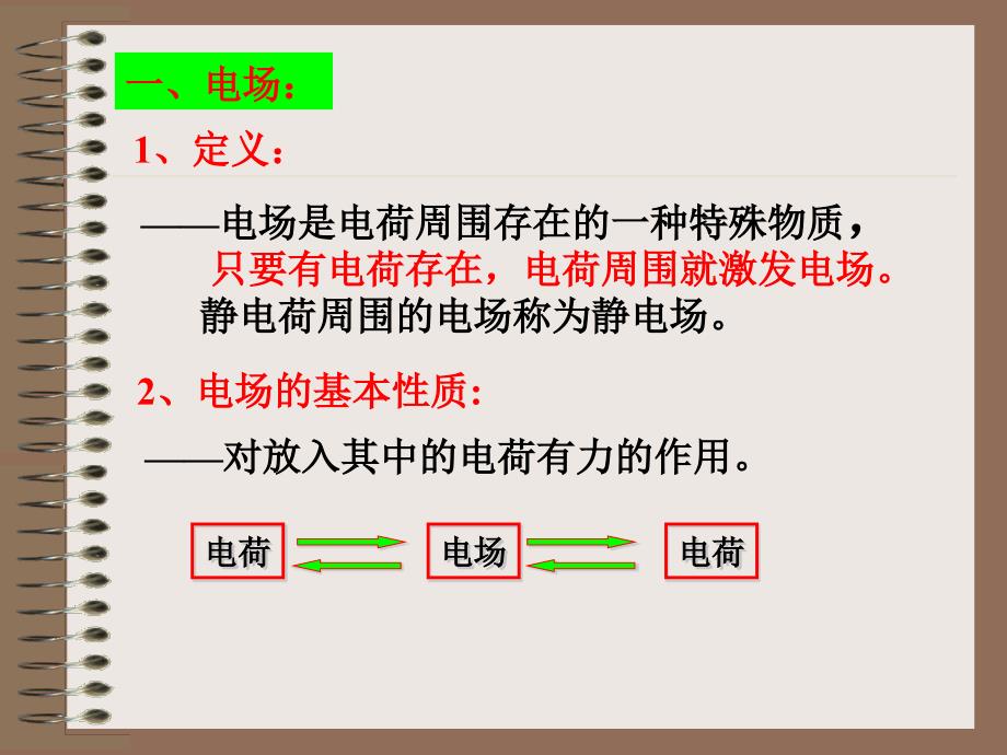 电场强度电场线课件_第3页