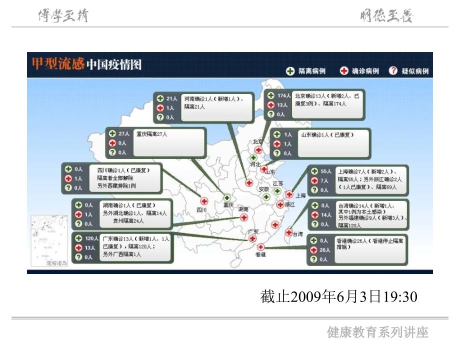 甲型H1N1流感的预防和控制教材课程_第3页