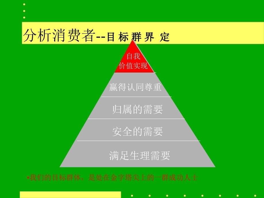 {战略管理}莲塘·梧桐山项目整合推广策略提案ppt72_第5页