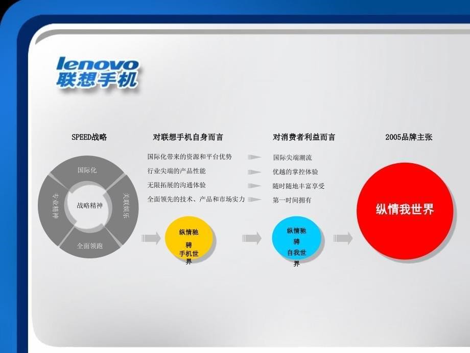 {营销策划方案}某手机品牌传播策划方案_第5页