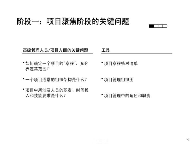 {项目管理项目报告}项目管理讲义中国电信ppt39_第5页