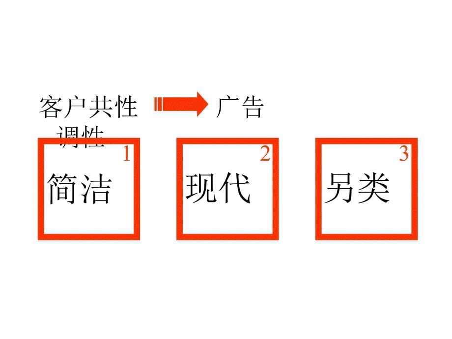 {战略管理}某市市中鹰黑森林项目广告报广策略建议24PPT_第5页