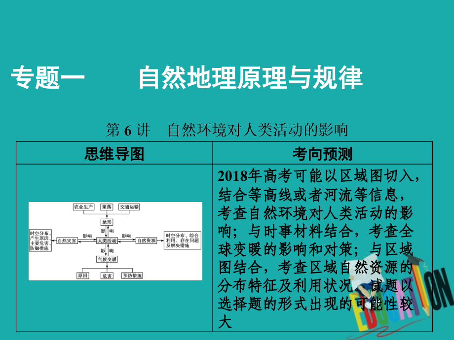 高考地理二轮复习第一部分专题一第6讲自然环境对人类活动的影响课件_第1页