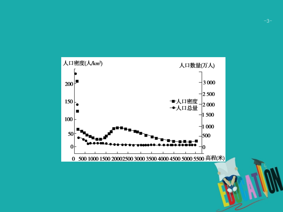 高考地理二轮复习第一部分专题一第6讲自然环境对人类活动的影响课件_第3页