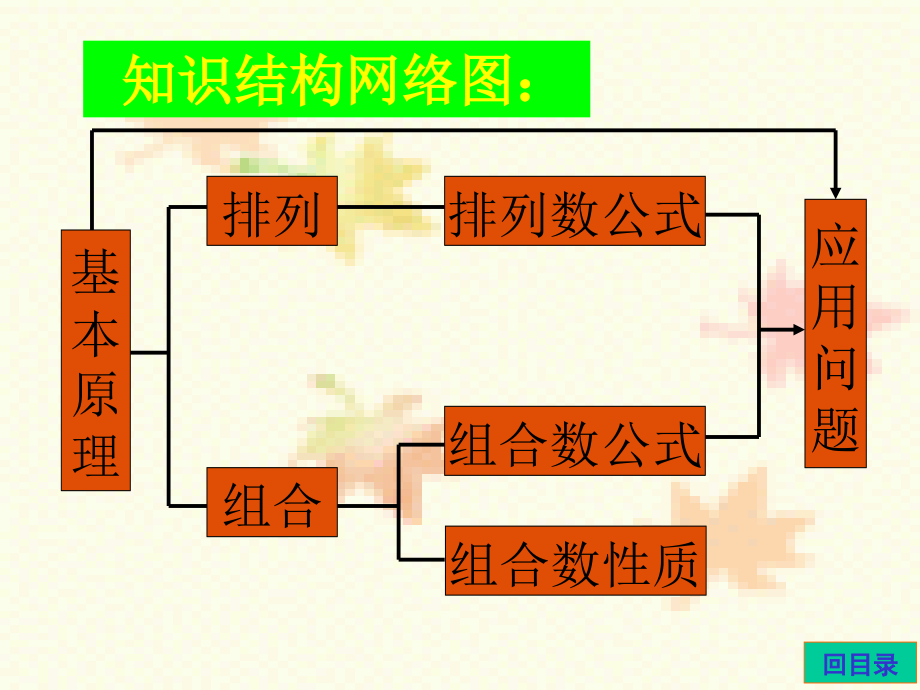 {战略管理}解排列组合问题的十七种常用策略_第4页