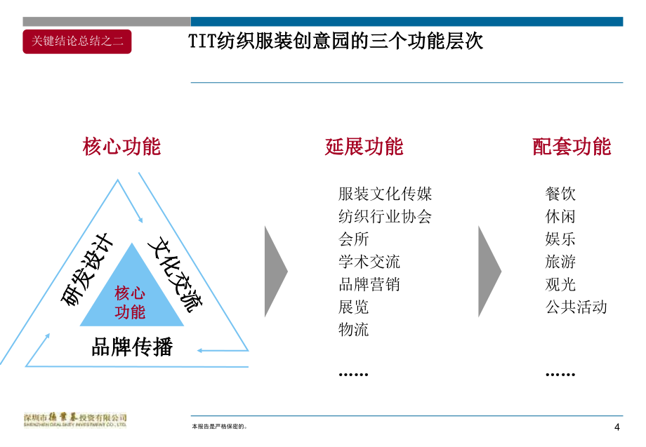 {营销策划}某市TIT创意园策划分析报告_第4页