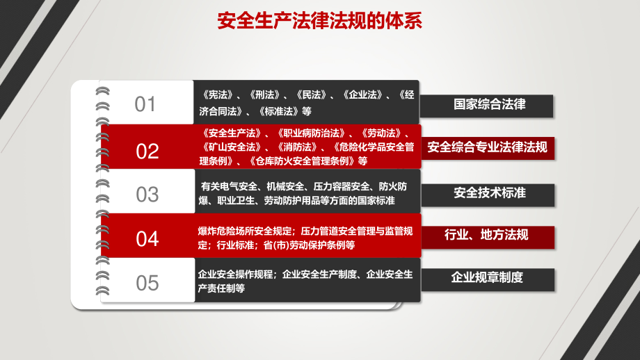 企业中高层人员安全管理培训118_第4页