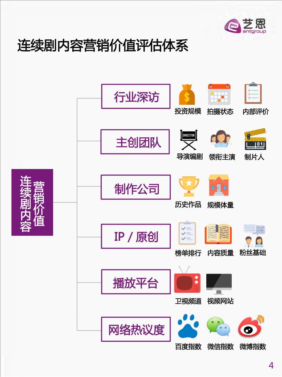 艺恩-2017年7月连续剧（电视剧）内容营销指数榜单-2017.7_第4页