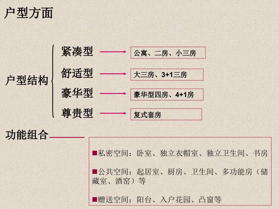 {项目管理项目报告}某市松山湖项目产品细化建议_第2页