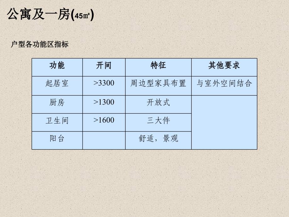 {项目管理项目报告}某市松山湖项目产品细化建议_第4页